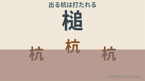 A hammer pushing a raised stake down flush with two already-buried stakes representing 出る杭は打たれる