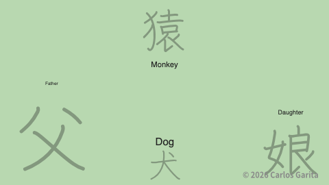 Father, daughter, dog, and monkey kanji animation