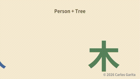 Person and tree kanji combining into the kanji for rest