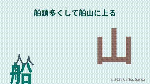 A ship sailing up onto a mountain due to too many directions representing 船頭多くして船山に上る