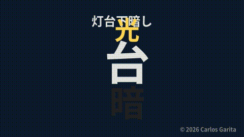 Lighthouse shining light far away while directly beneath it remains cast in darkness representing 灯台下暗し